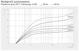 pompa-prozniowa-busch-kc-0020-d-stan-nowy