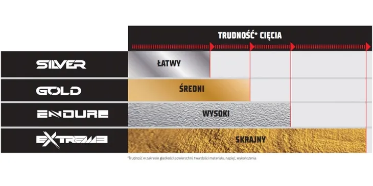 rubi-noz-tnacy-silver-6mm-kolko-do-glazury-gresu-rodzaj-noz-do-plytek-glazury