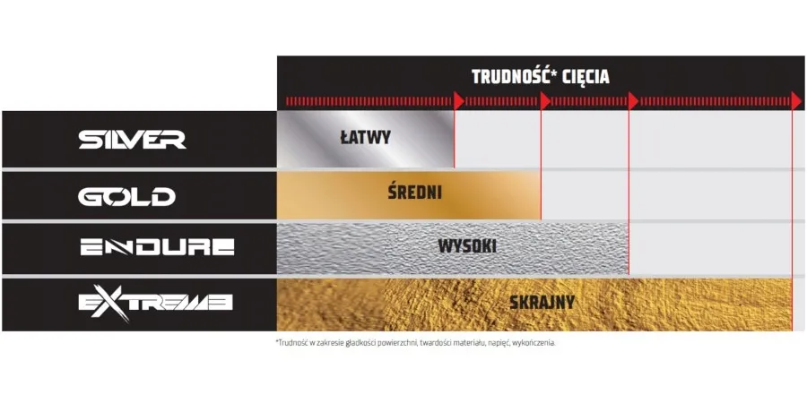 rubi-noz-tnacy-silver-6mm-kolko-do-glazury-gresu