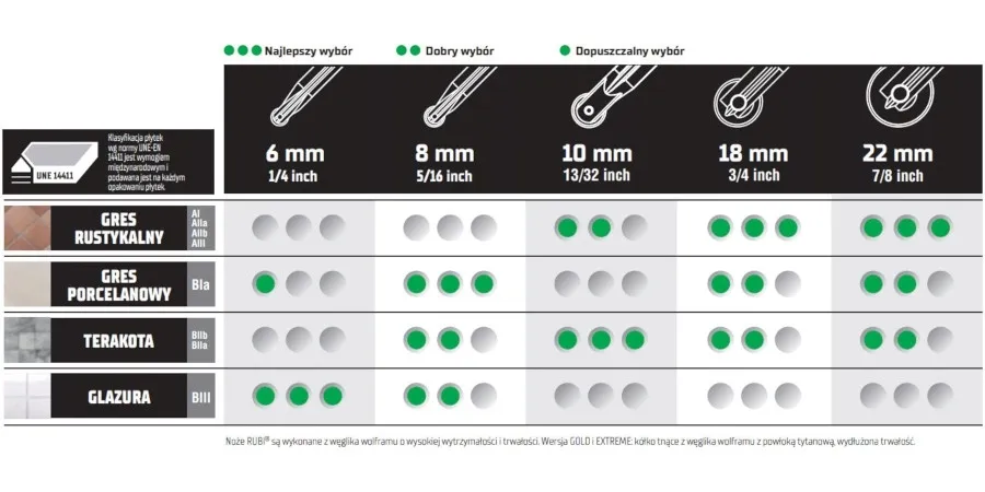 rubi-noz-tnacy-silver-6mm-kolko-do-glazury-gresu
