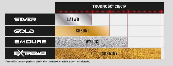 rubi-kolko-tnace-silver-8mm-noz-do-plytek-gresu-maksymalna-dlugosc-ciecia-1-mm