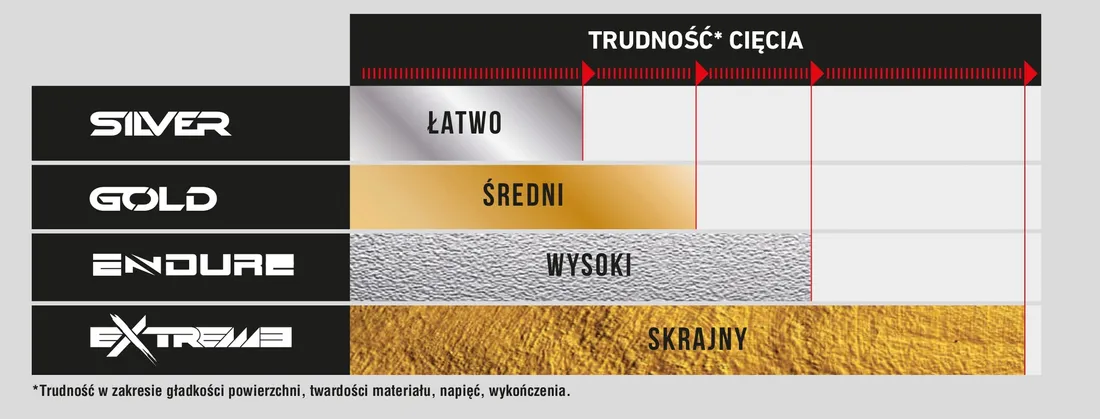 rubi-kolko-tnace-silver-8mm-noz-do-plytek-gresu