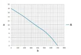 pompa-zatapialna-wq-2200f-kod-producenta-wq-2200f