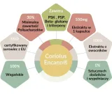 encann-coriolus-90-kapsulek-postac-kapsulki