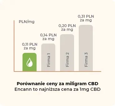 encann-blue-10percent-10-ml-producent-inny