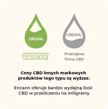 encann-blue-10percent-10-ml-postac-krople