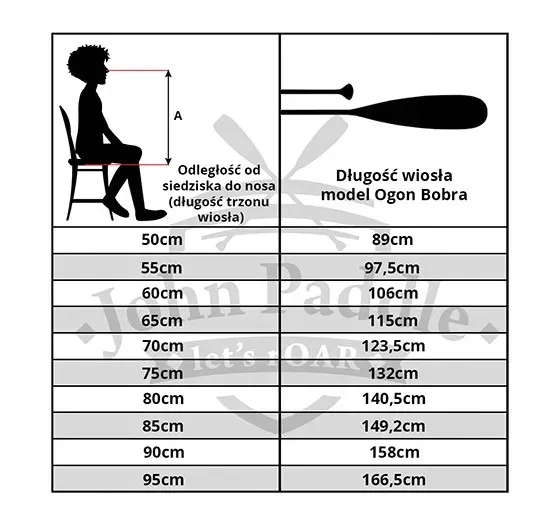 pagaj-john-paddle-beavertail-ogon-bobra-152cm-cedr-stan-nowy-rodzaj-jednoczesciowe