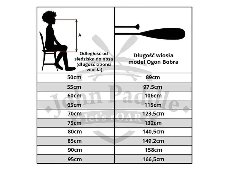 pagaj-john-paddle-beavertail-ogon-bobra-137cm