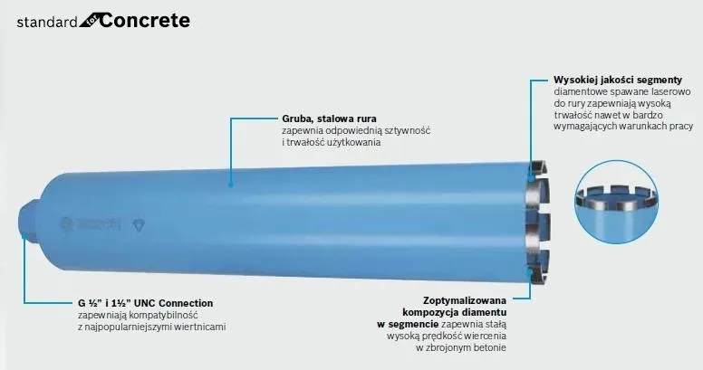 Grafika w opisie produktu