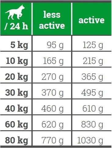 josera-bavaro-task-18kg-josera-rodzaj-karmy-bezzbozowa