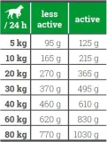 josera-bavaro-task-18kg-josera-rodzaj-karmy-bezzbozowa