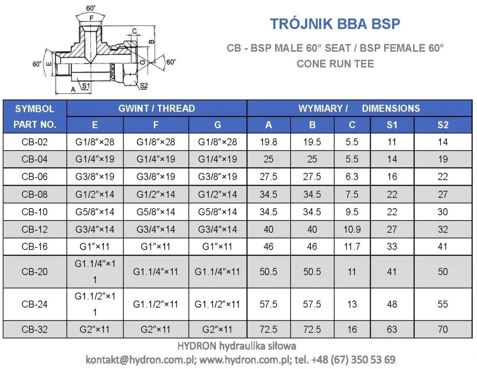 trojnik-bba-1-bsp-stan-nowy