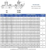 trojnik-bba-m30x2-20s-stan-nowy