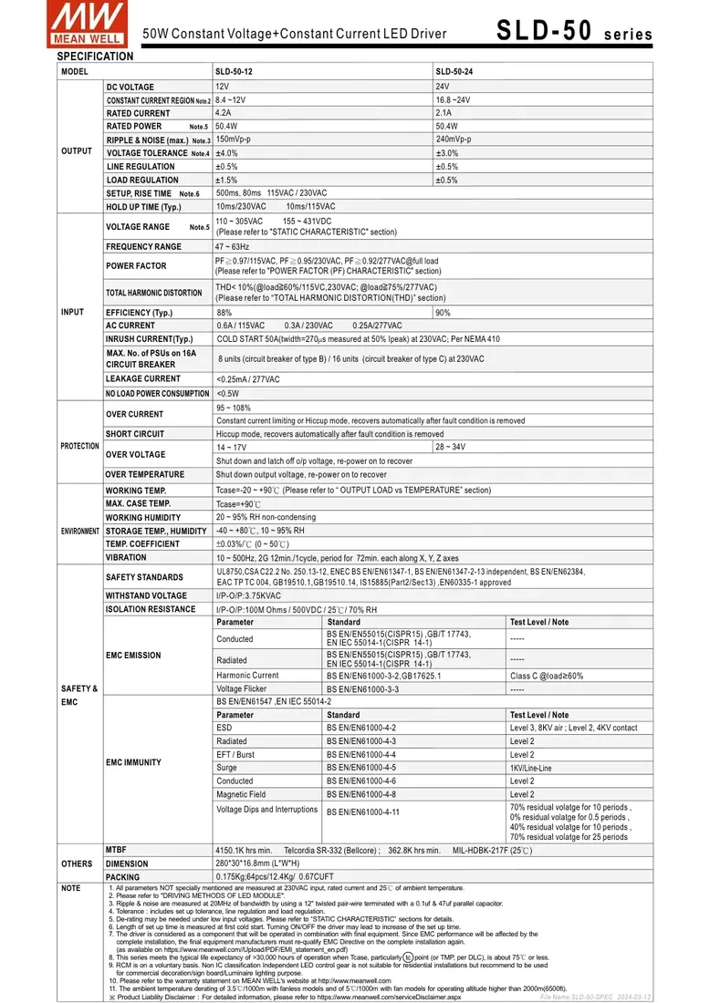 sld-50-12-zasilacz-12v