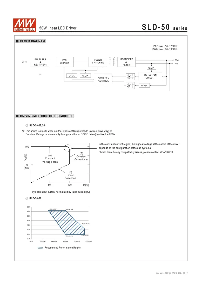sld-50-12-zasilacz-12v