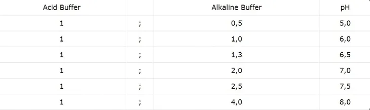 seachem-alkaline-buffer-300g-ph-7-2-8-5-marka-seachem