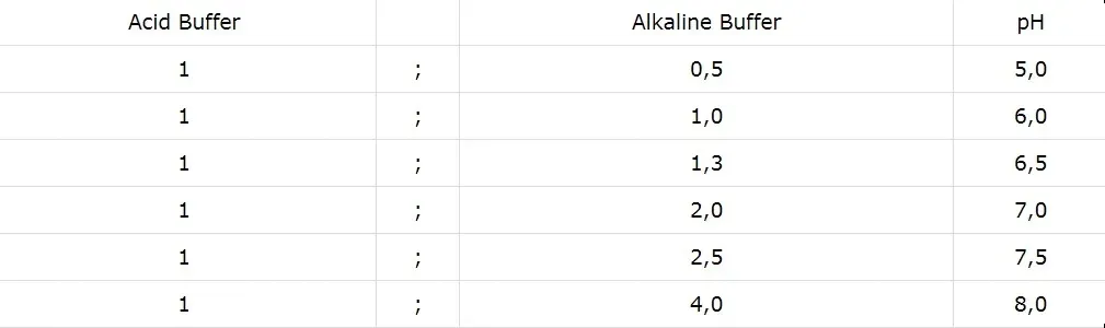 seachem-alkaline-buffer-300g-ph-7-2-8-5