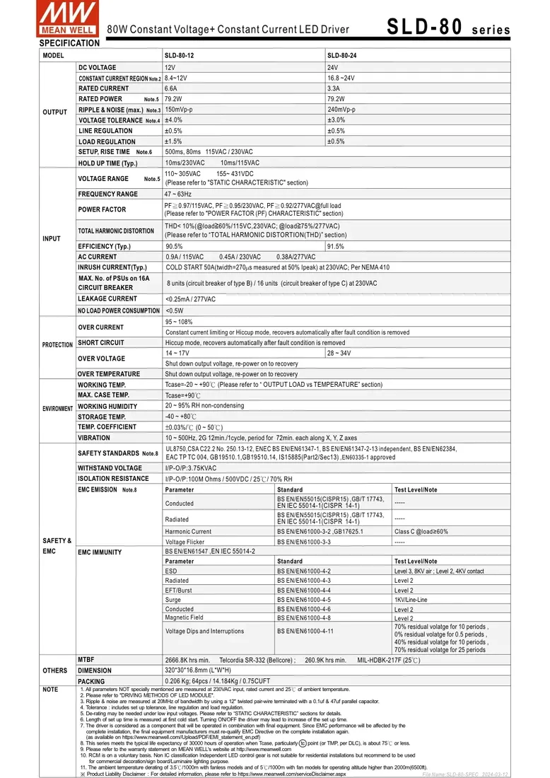 sld-80-24-zasilacz-24v