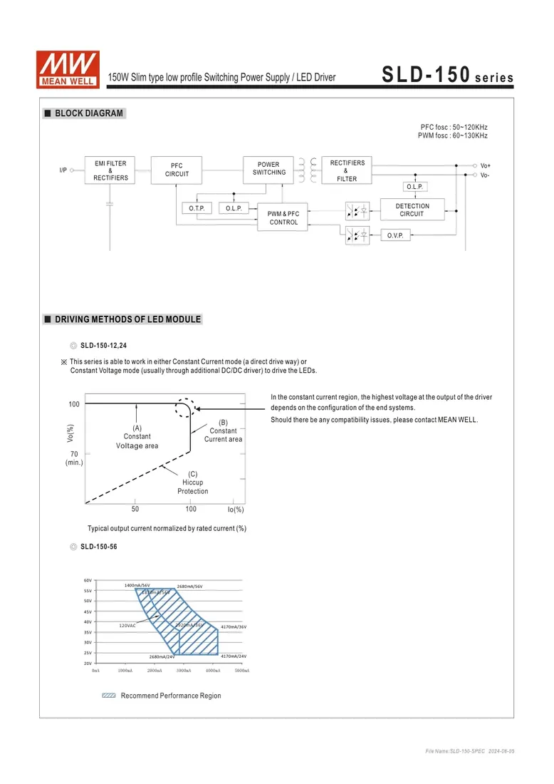 sld-150-24-zasilacz-24v