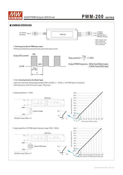pwm-200-24da-zasilacz-24v-napiecie-wyjsciowe-24-v
