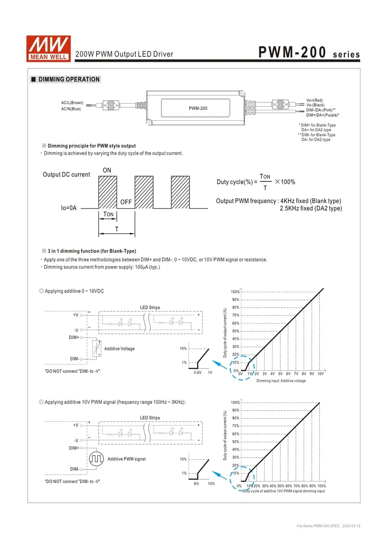 pwm-200-24da-zasilacz-24v