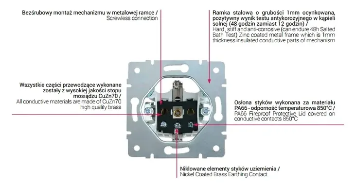 kanlux-logi-krem-gniazdo-pojedyncze-schuko-przeznaczenie-elektryczne