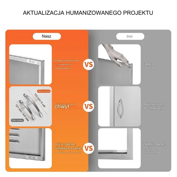 podwojne-drzwi-do-grilla-produkt-wprowadzony-do-obrotu-na-terenie-ue-przed-13-12-2024-tak