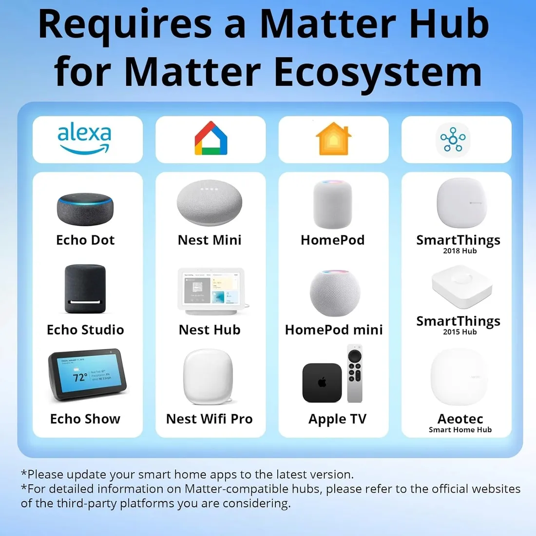 przelacznik-wifi-smart-suchy-styk-matter-alexa-google
