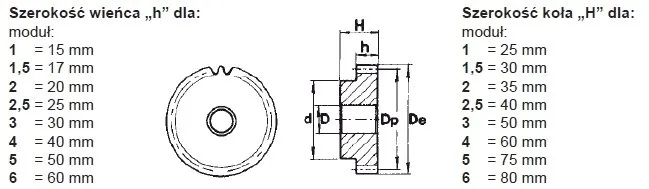 kolo-zebate-modul-15-z40-stan-nowy