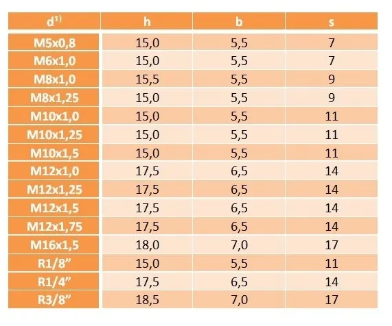 smarowniczka-kalamitka-prosta-m12x1-stan-nowy