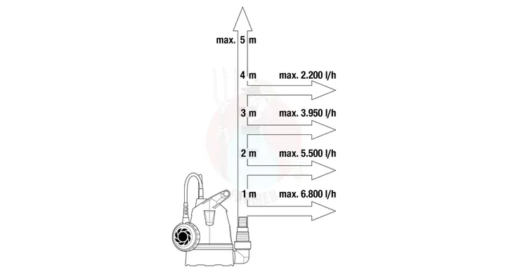 pompa-zanurzeniowa-8200-kod-producenta-15101-32