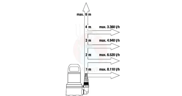 pompa-zanurzeniowa-9000-kod-producenta-15101-32