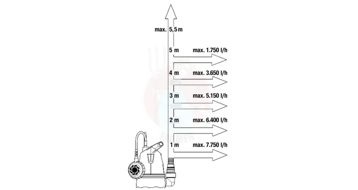 pompa-zanurzeniowa-8600-kod-producenta-15101-32