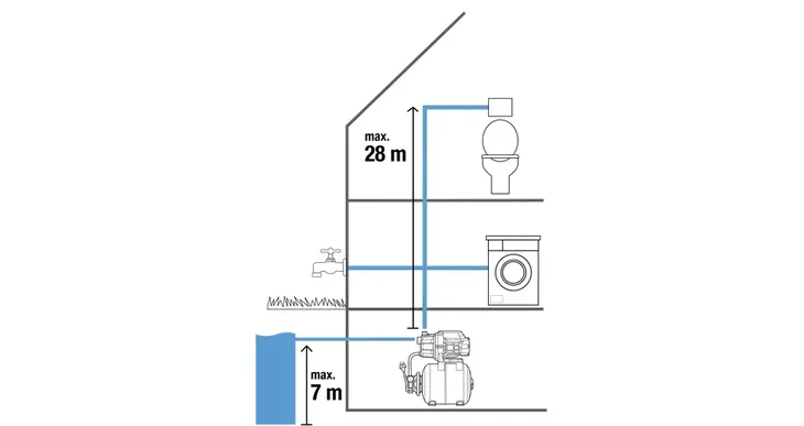 zestaw-hydroforowy-3700-4-stan-nowy