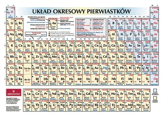 Układ okresowy pierwiastków