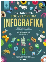 britannica-encyklopedia-infografika-andrew-pettie