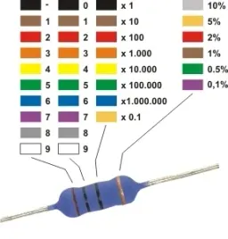 rezystor-opornik-100r-3w-5percent-100ohm-knpa-10-sztuk