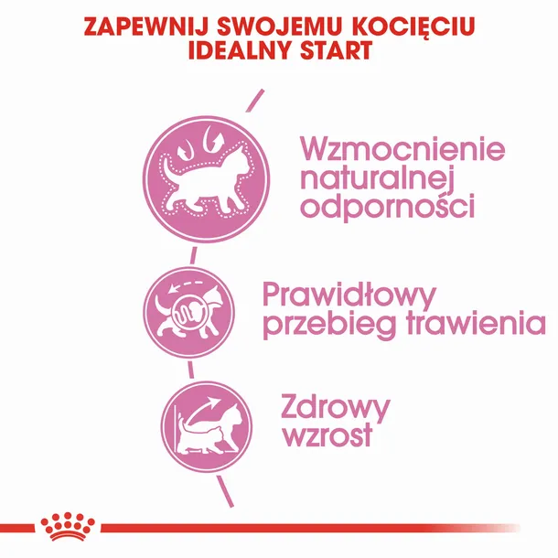 royal-canin-kitten-4kg-wiek-zwierzecia-kocieta-i-mlode-koty