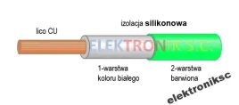 przewod-silikonowy-10mm-17awg-20a-zielony-1mb