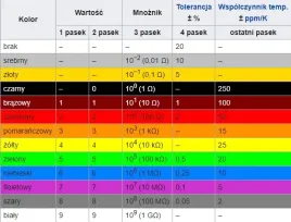 rezystor-110k-opornik-0166w-5percent