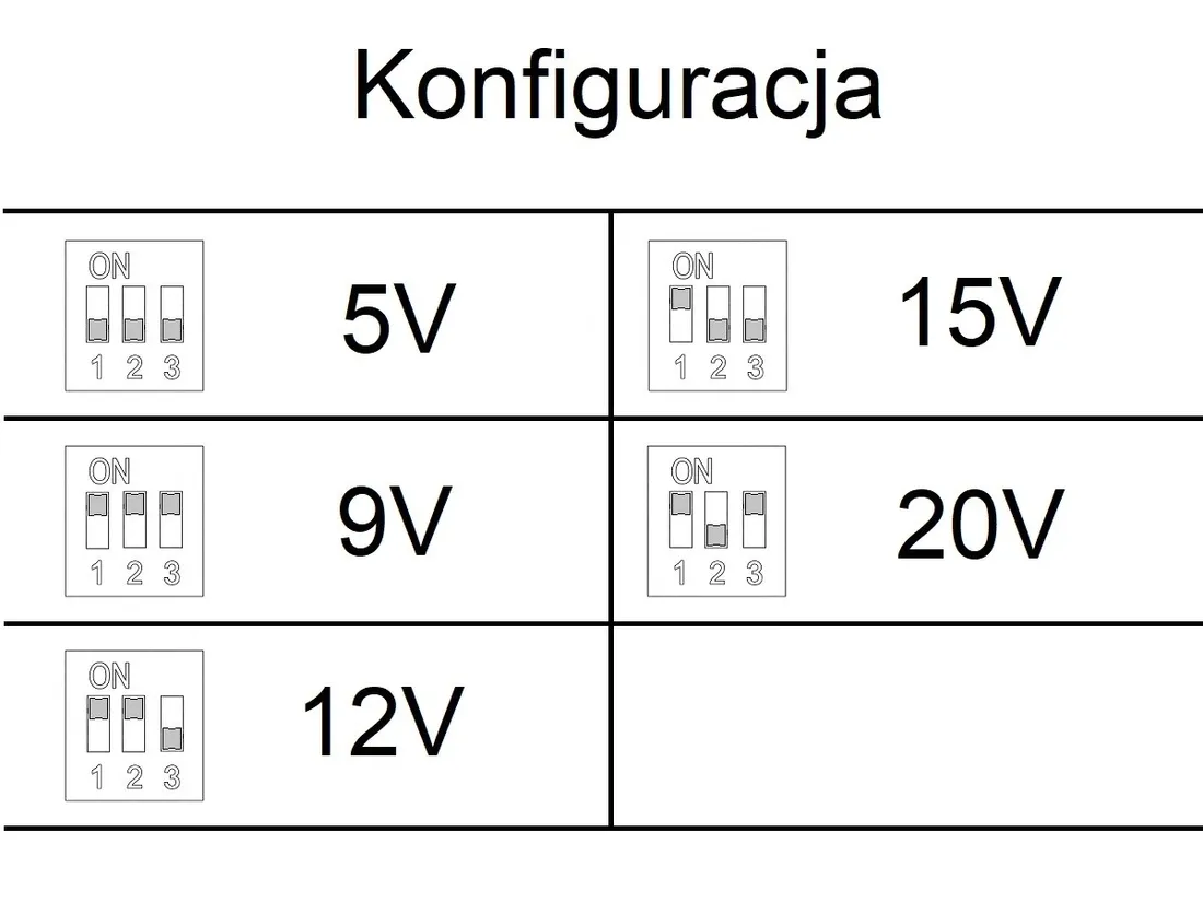 modul-emulatora-power-delivery-usb-c-5-20v