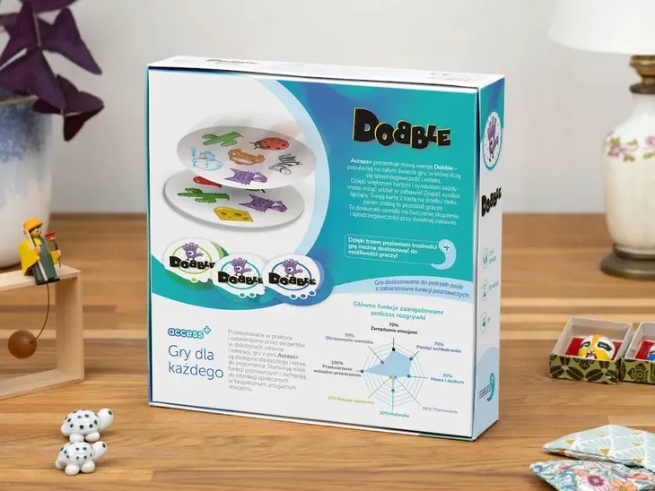 gra-dobble-access-rodzaj-dodatek