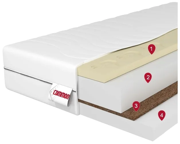 materac-140x200-piankowy-h3-h4-calio-19cm-7-stref-komfortu-mata-kokosowa-wyrob-medyczny-nie