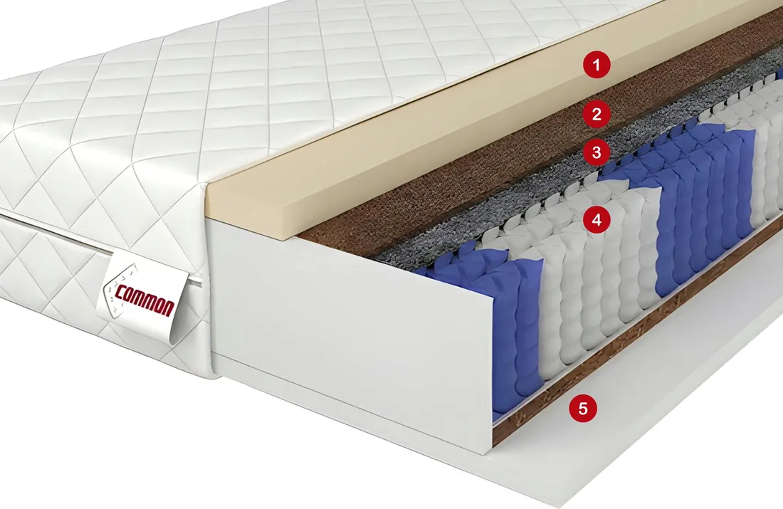 materac-sprezynowy-140x200-kieszeniowy-termoelastyczny-h3-h4-ester-24cm-pik
