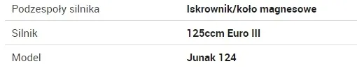 iskrownik-8-cewek-junak-124-stojan