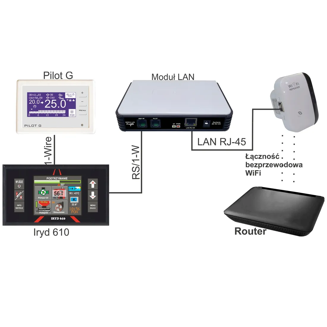 modul-internetowy-lan-do-sterownika-do-pieca-prond