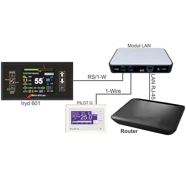 modul-internetowy-lan-do-sterownika-do-pieca-prond-typ-pieca-dwufunkcyjny-dwufunkcyjny-z-zasobnikiem-cwu-jednofunkcyjny-komora-spalania