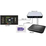 modul-internetowy-lan-do-sterownika-do-pieca-prond-typ-pieca-dwufunkcyjny-dwufunkcyjny-z-zasobnikiem-cwu-jednofunkcyjny-komora-spalania