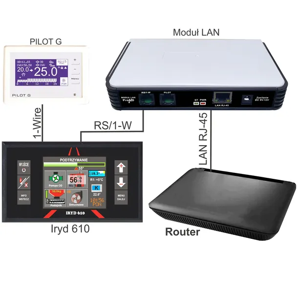 modul-internetowy-lan-do-sterownika-do-pieca-prond-kod-producenta-13202