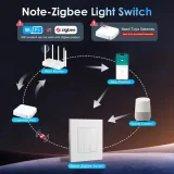 przelacznik-rolet-zigbee-smart-home-alexa-tuya-rodzaj-sterownik